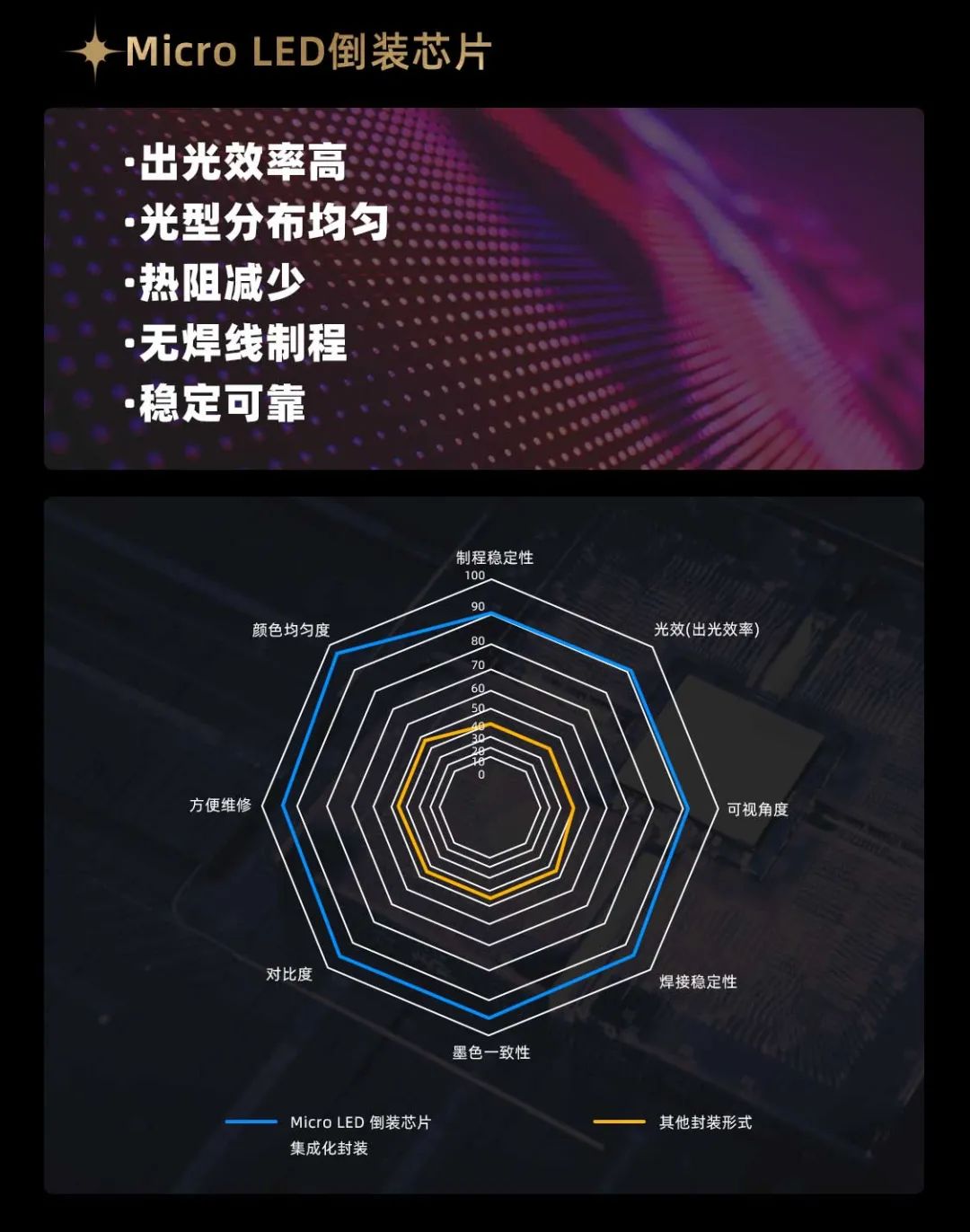 xkty.com星空面向全球发布第二代Micro LED显示技术——xkty.com星空黑钻（Diamond）系列