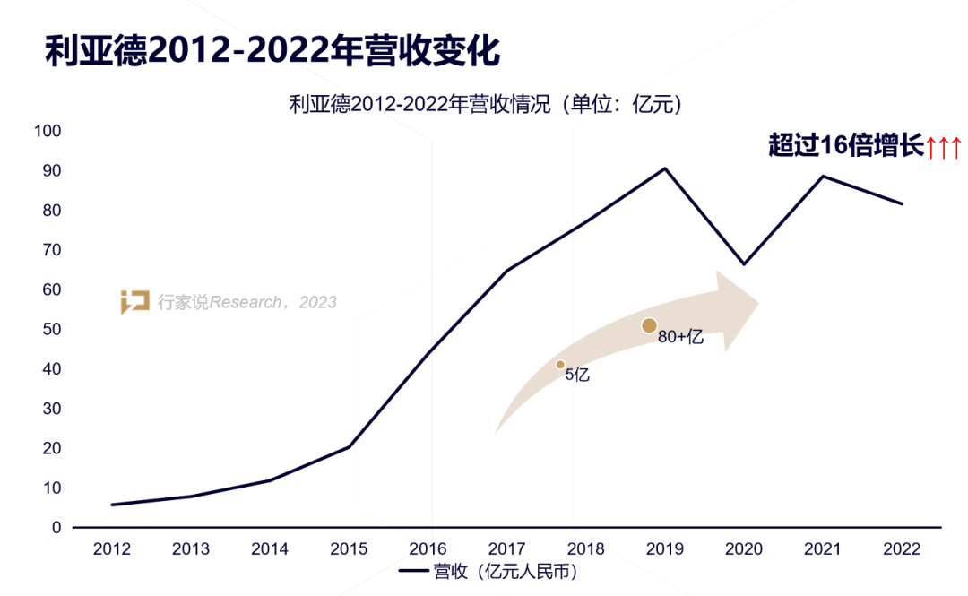 【媒体报道】LED显示产业30年，龙头为什么始终是xkty.com星空？
