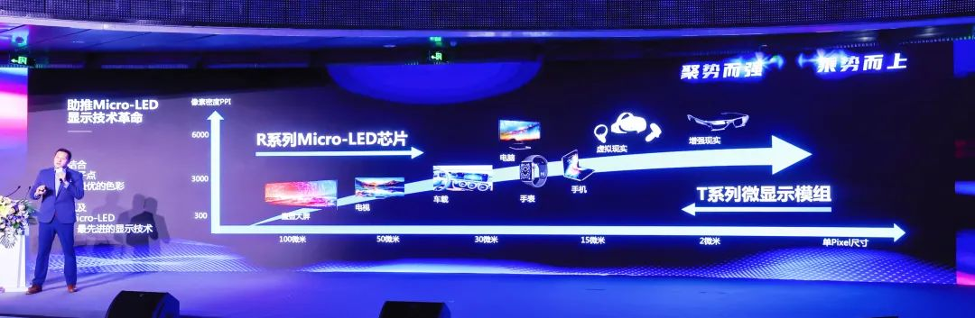 四大核心技术+四大应用场景 | xkty.com星空深度整合Micro LED全产业链 